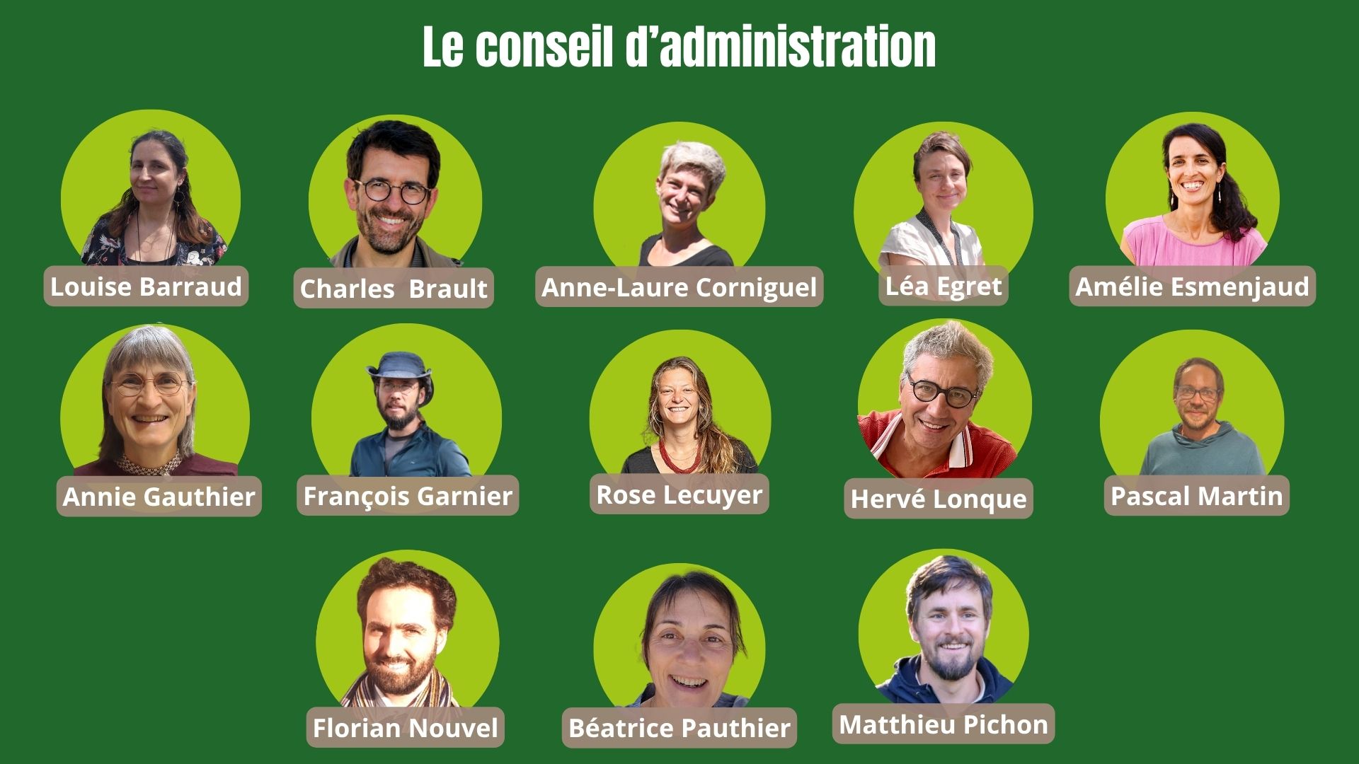 Conseil d'administration 2025