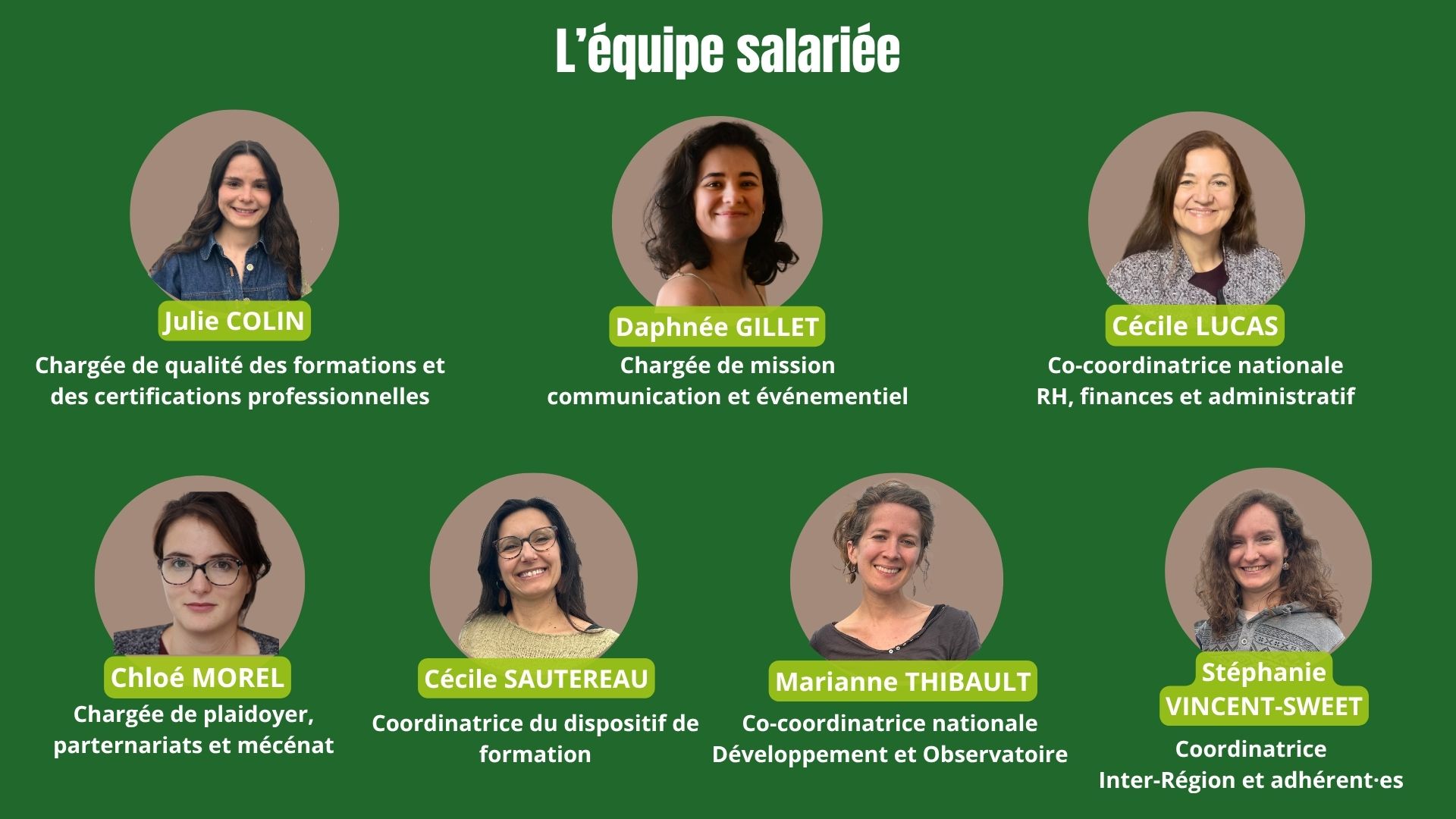 Equipe salarié 2025