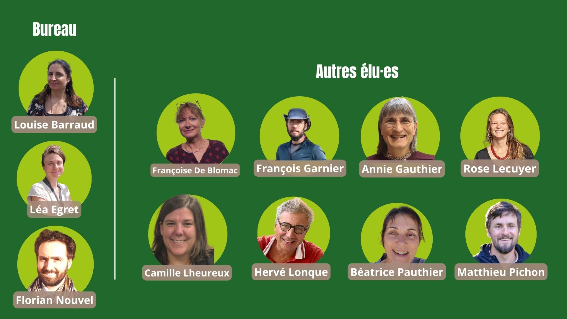 Conseil d'administration 2026