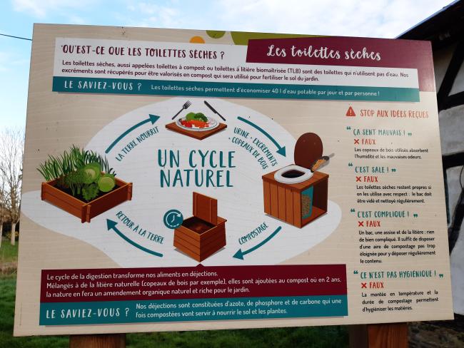 panneau d'information compostage toilettes sèches