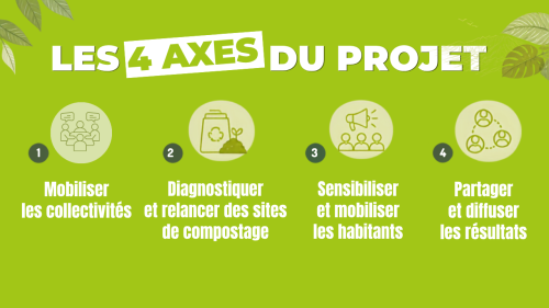 4 axes projet 1% for the planet