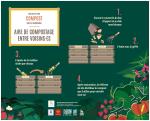 Panneau site de compostage partagé