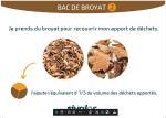 Aperçu de la ressource