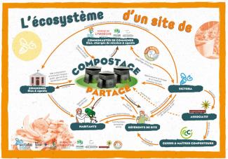 Aperçu de la ressource